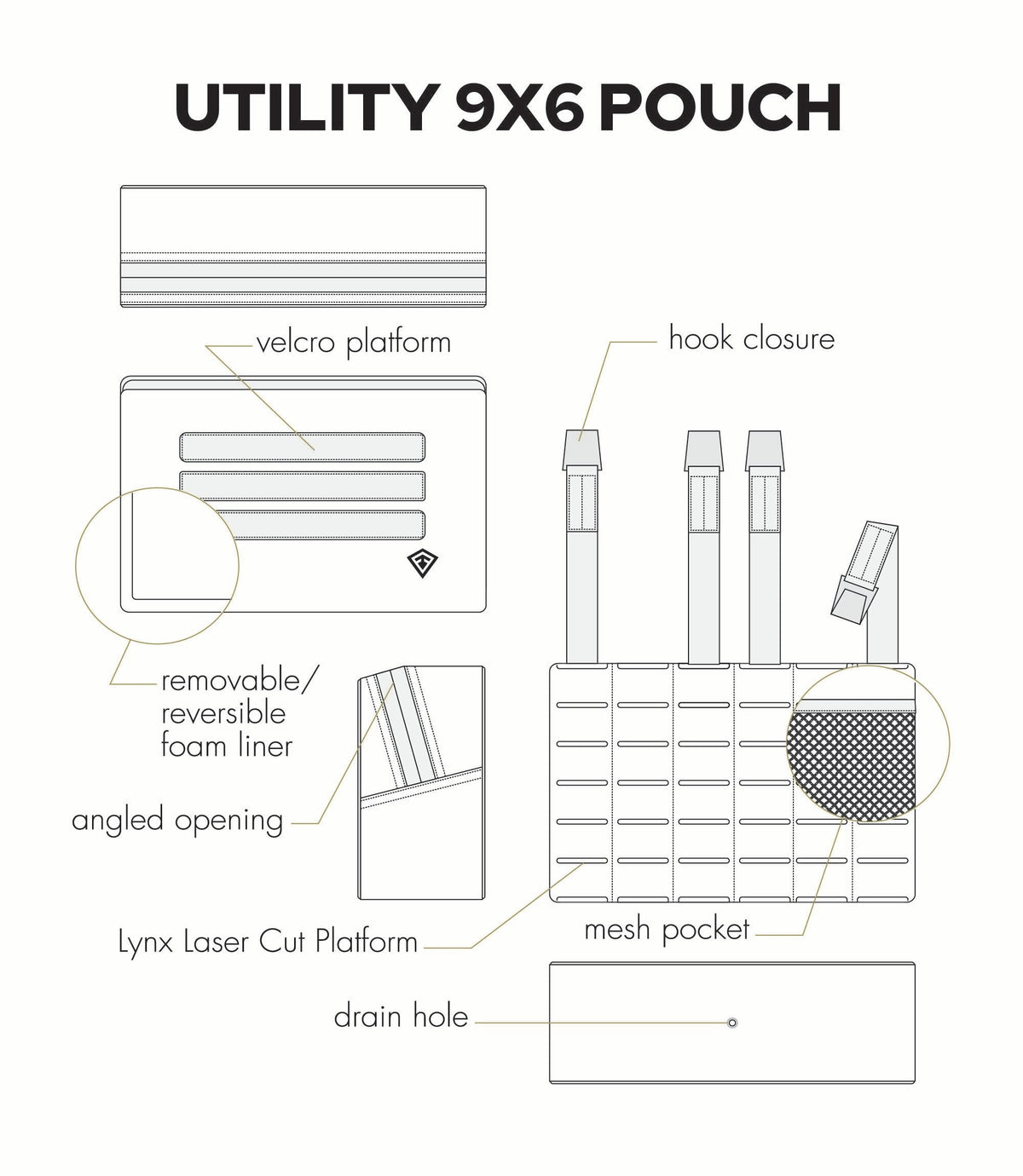 Technical line drawing of a utility 9x6 pouch with labeled parts including velcro platform, hook closure, mesh pocket, drain hole, and angled opening on a white background.