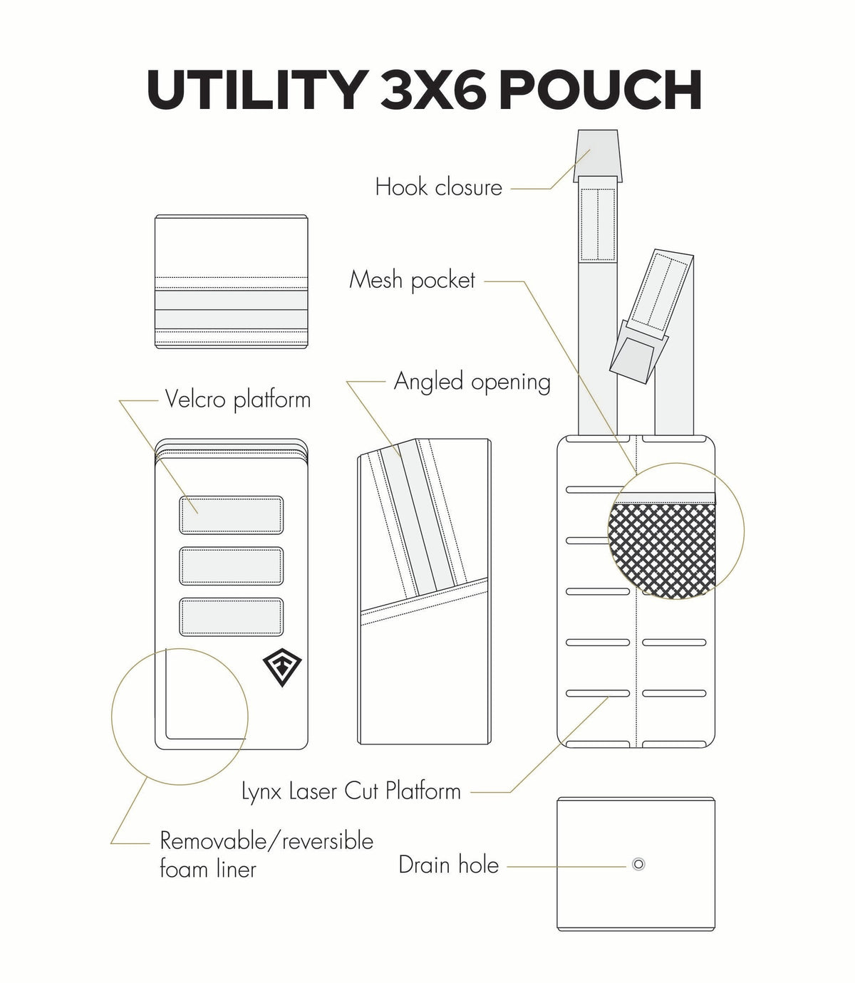 Technical line drawing of a utility 3x6 pouch with labeled callouts including hook closure, mesh pocket, Velcro platform, angled opening, Lynx laser cut platform, removable/reversible foam liner, and drain hole on a white background.