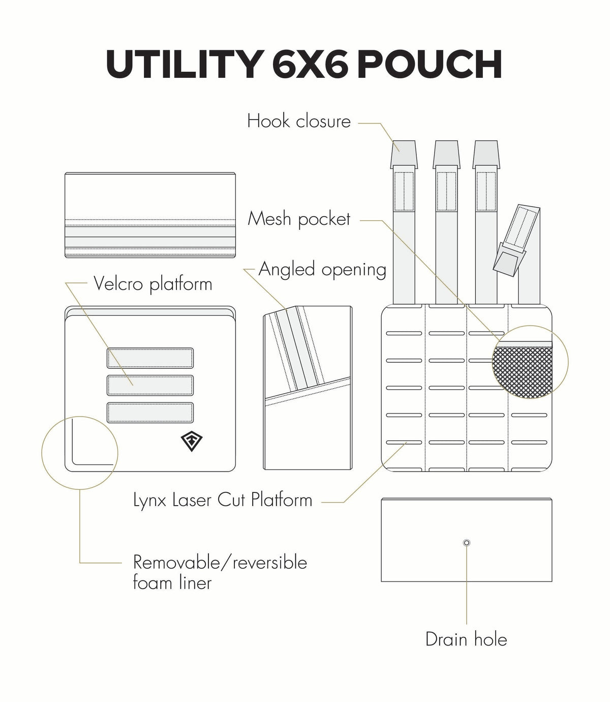 Technical line drawing of a utility 6x6 pouch with labeled callouts including hook closure, mesh pocket, angled opening, Velcro platform, Lynx laser cut platform, removable/reversible foam liner, drain hole, and hook closure, on a white background.