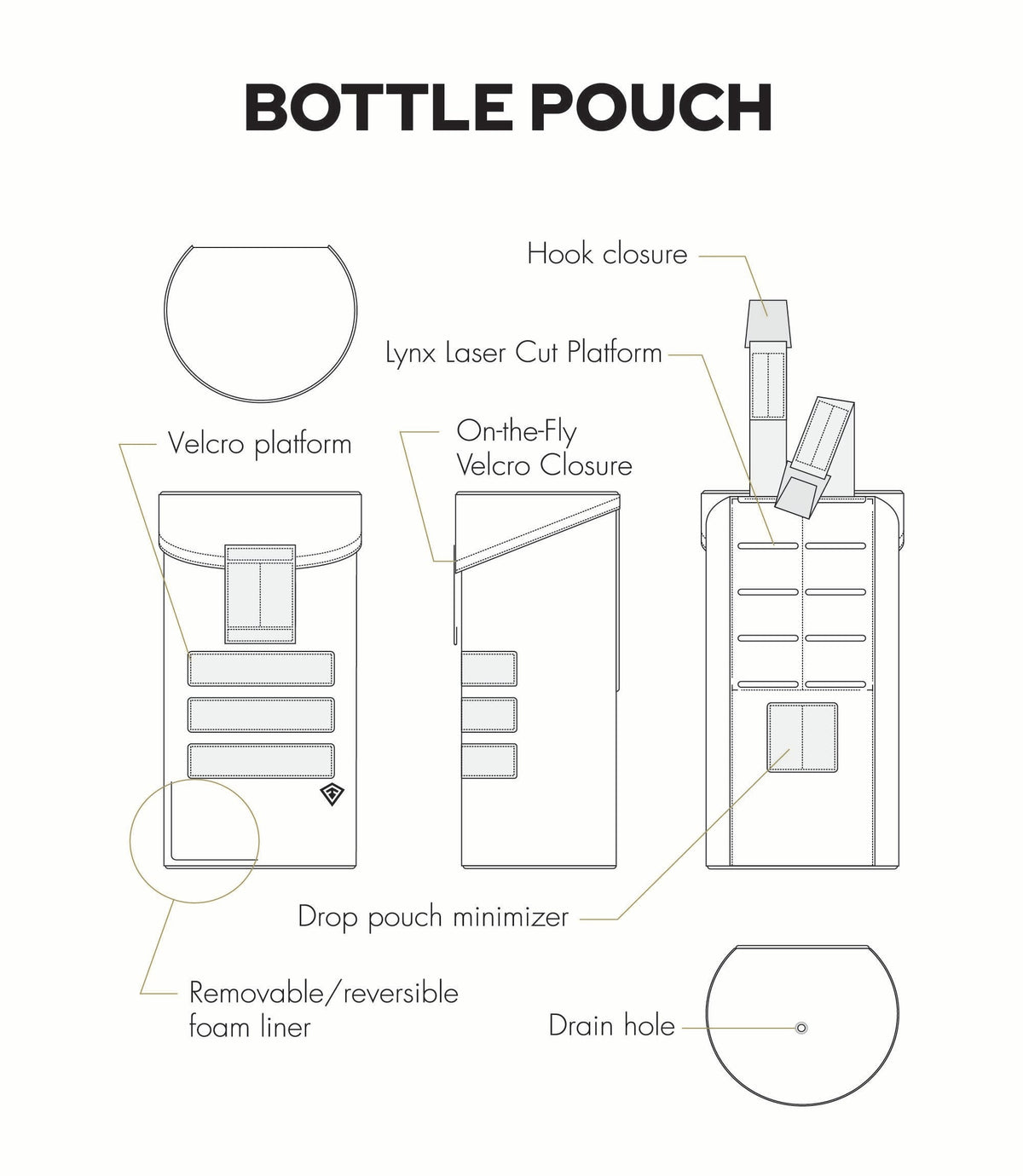 Technical line drawing labeled 'BOTTLE POUCH' showing multiple views of a bottle pouch with callouts such as hook closure, Lynx laser cut platform, Velcro platform, on-the-fly Velcro closure, drop pouch minimizer, removable/reversible foam liner, and drain hole.